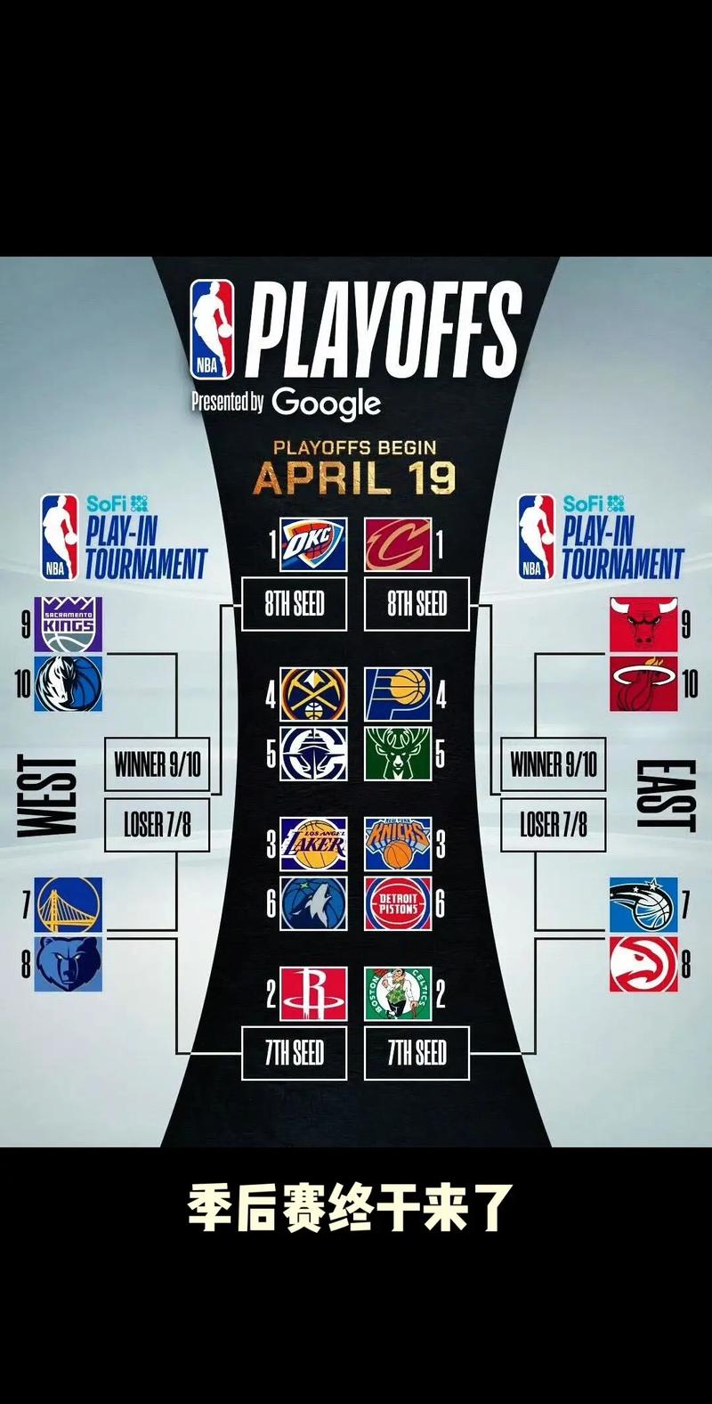 nba季后赛封盖排行榜