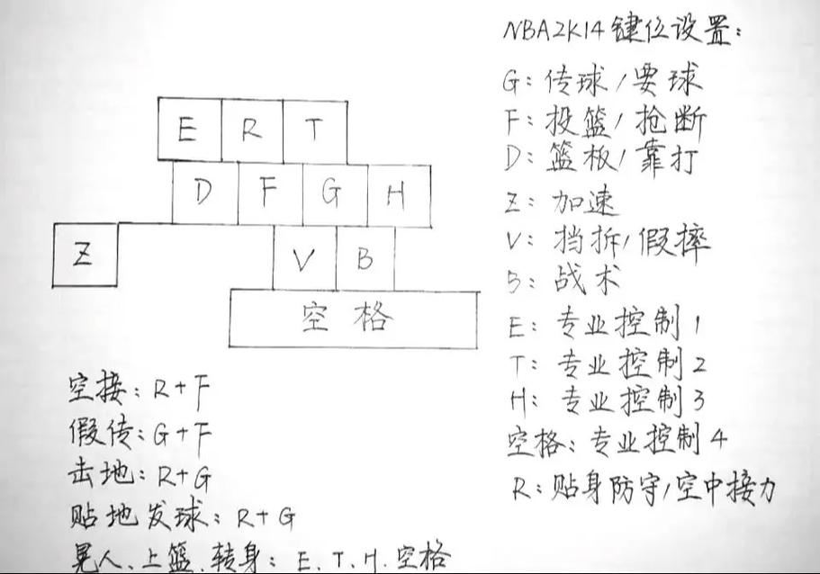 nba2k16投篮是哪个键