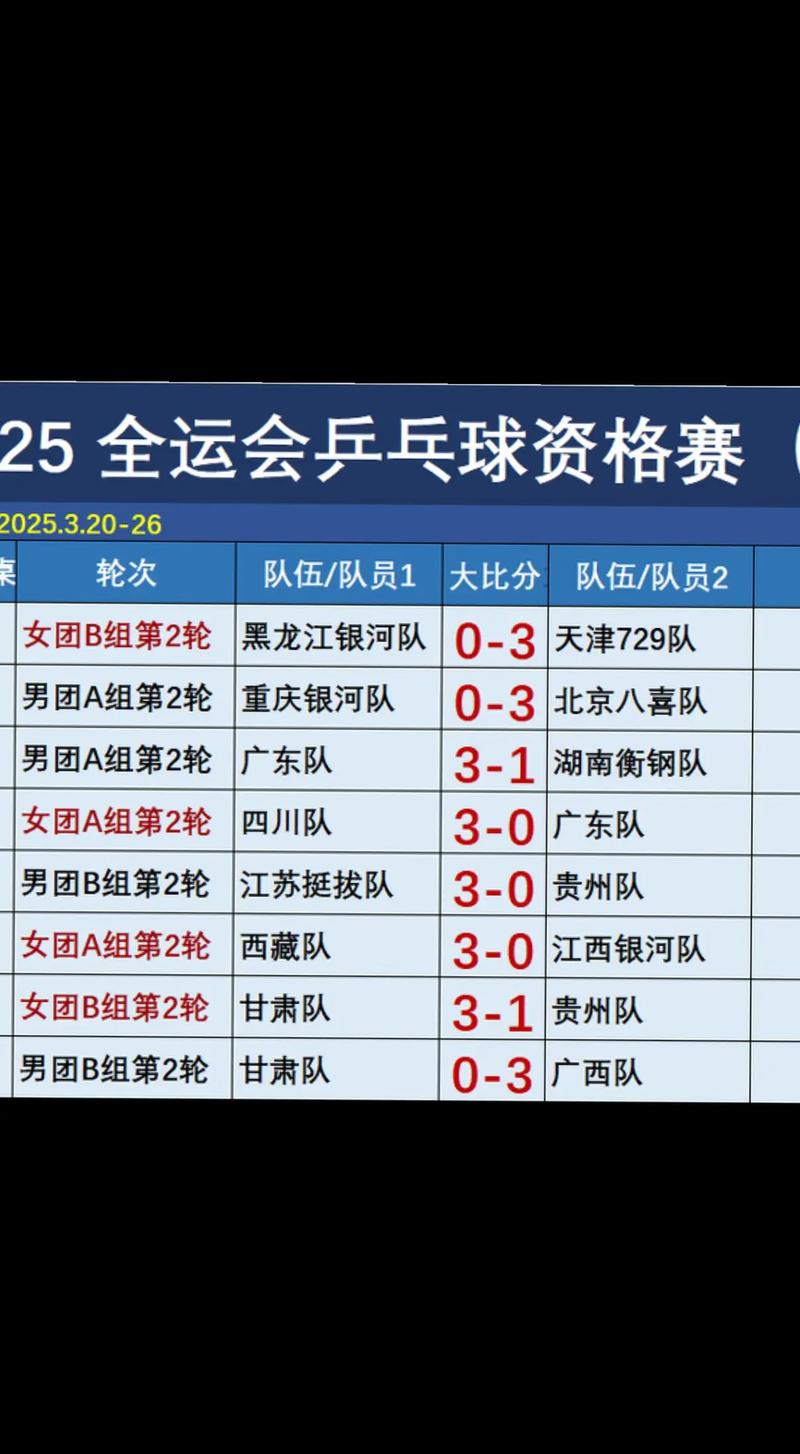 乒乓球男子团体项目每队有几人参加比赛