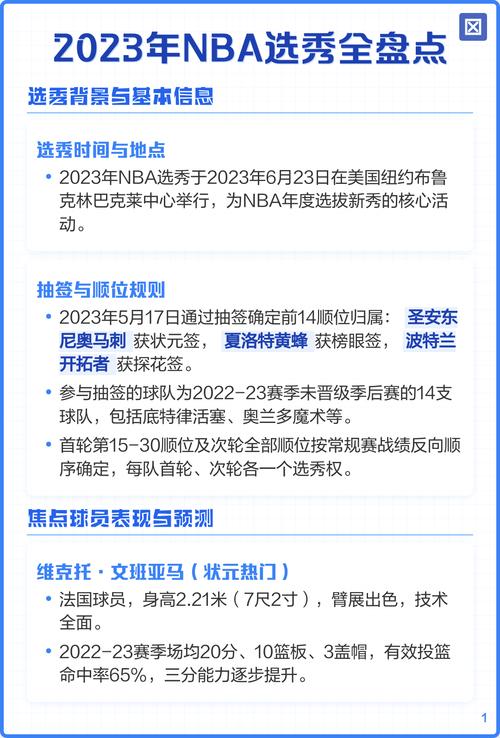 nba选秀大小年怎么定的