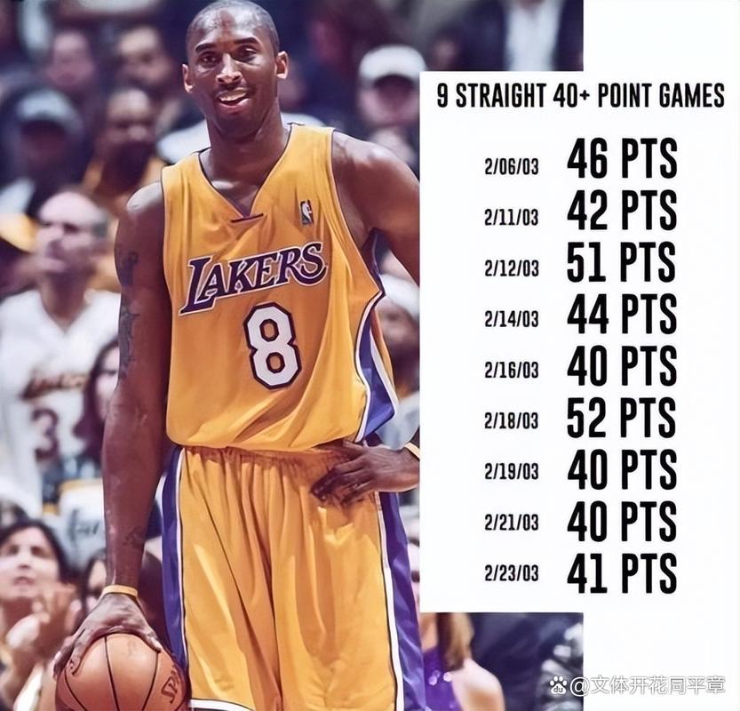 科比单场最高分几分