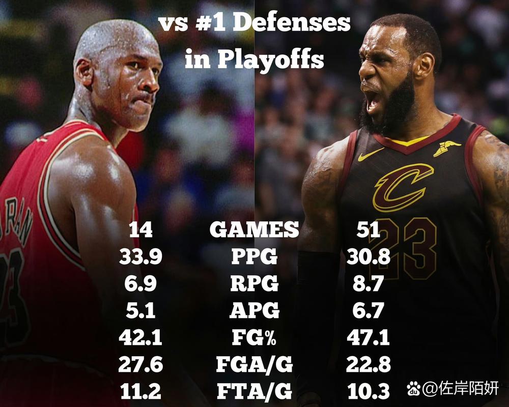 乔丹谈詹姆斯历史地位