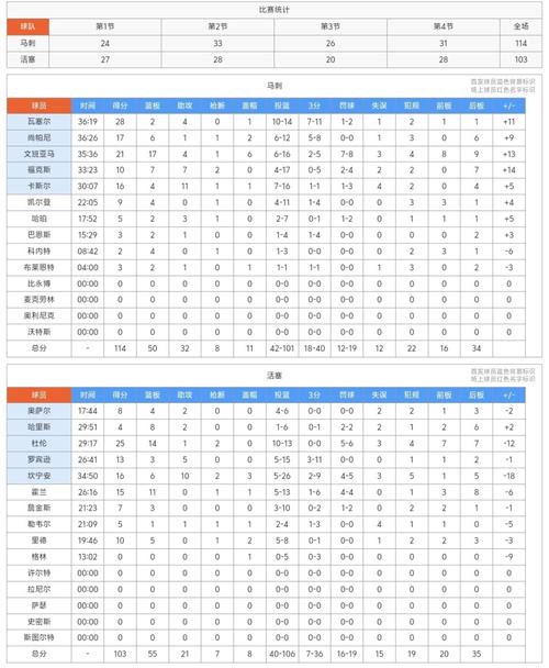 nba球队连胜纪录排名