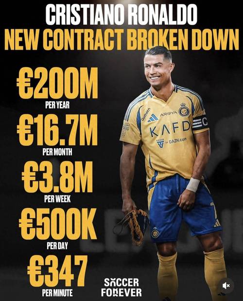 c罗周薪税后多少英镑