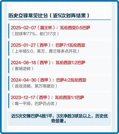 巴萨vs瓦伦西亚预测结果