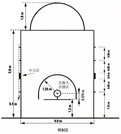 篮球场划线怎么画