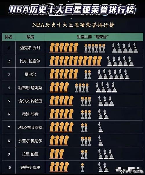 nba球员总冠军次数