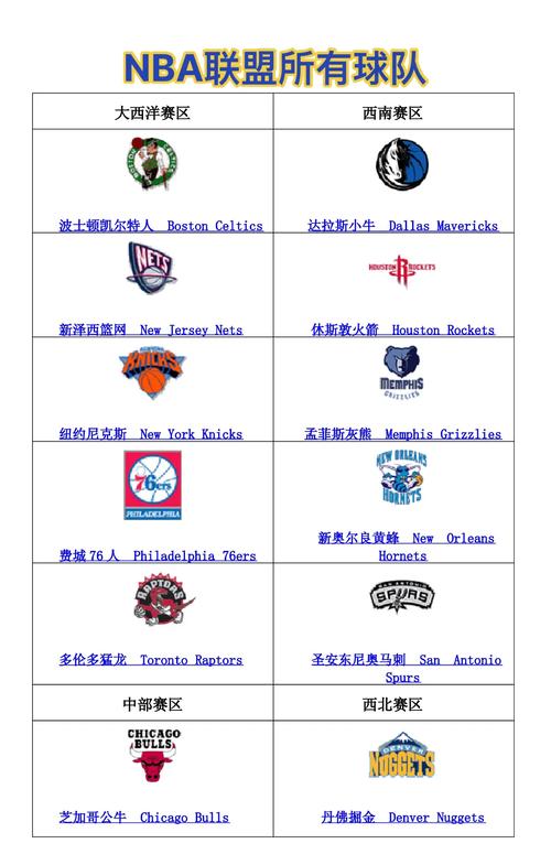 nba球队标志和名字