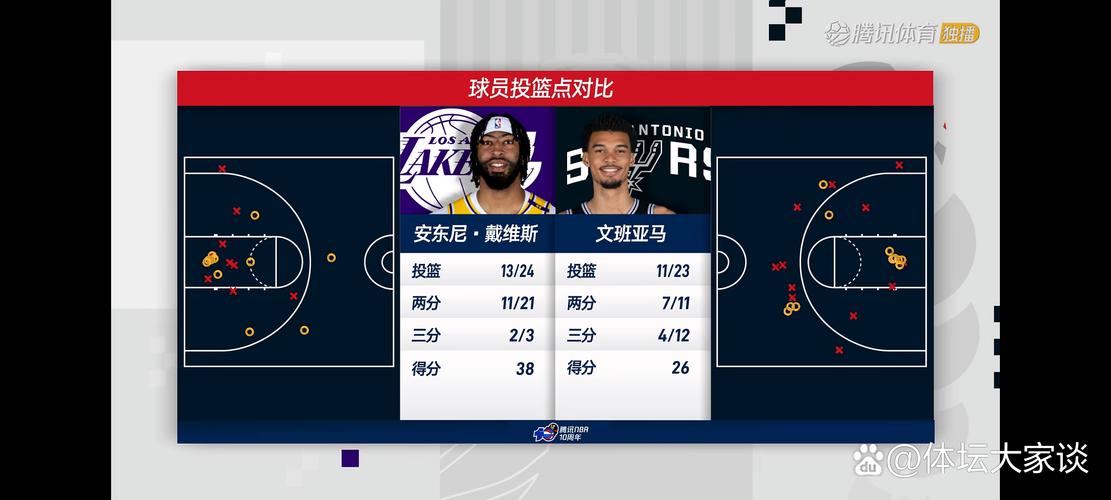 湖人队和马刺队哪个厉害些