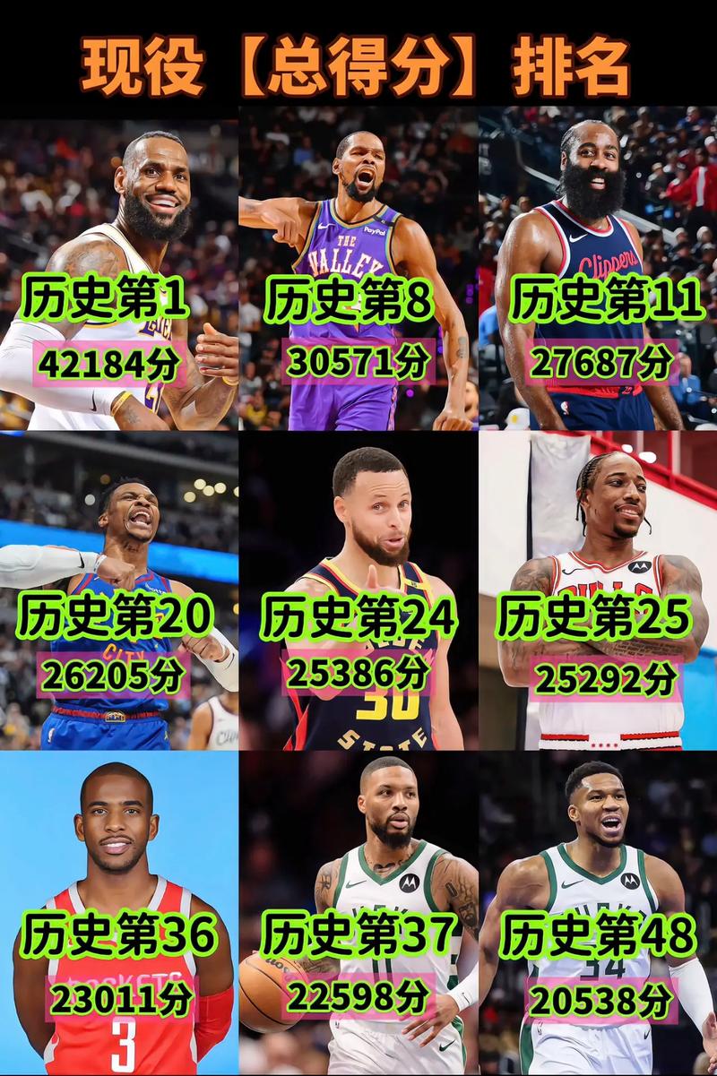 詹姆斯历史总得分第几