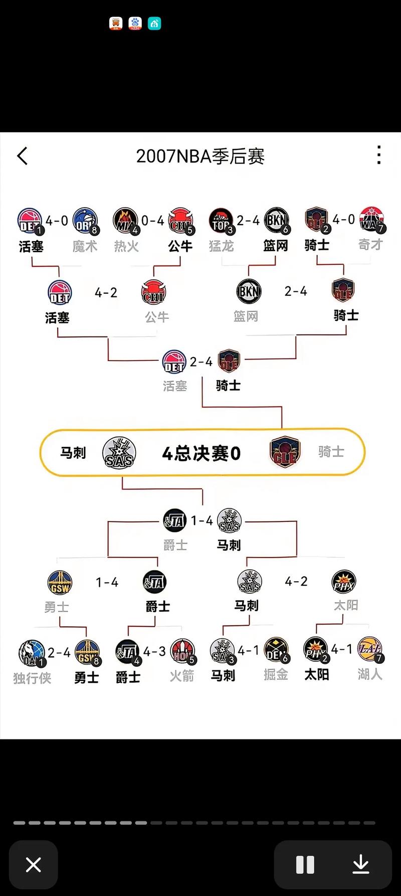 nba半决赛对阵表