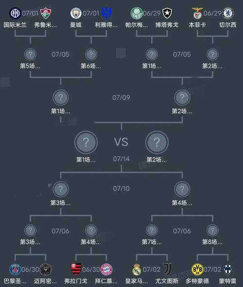 18世界杯对阵表