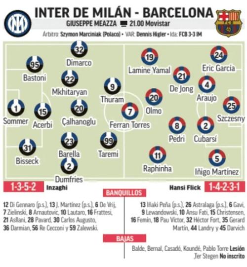 欧冠巴萨首发名单最新