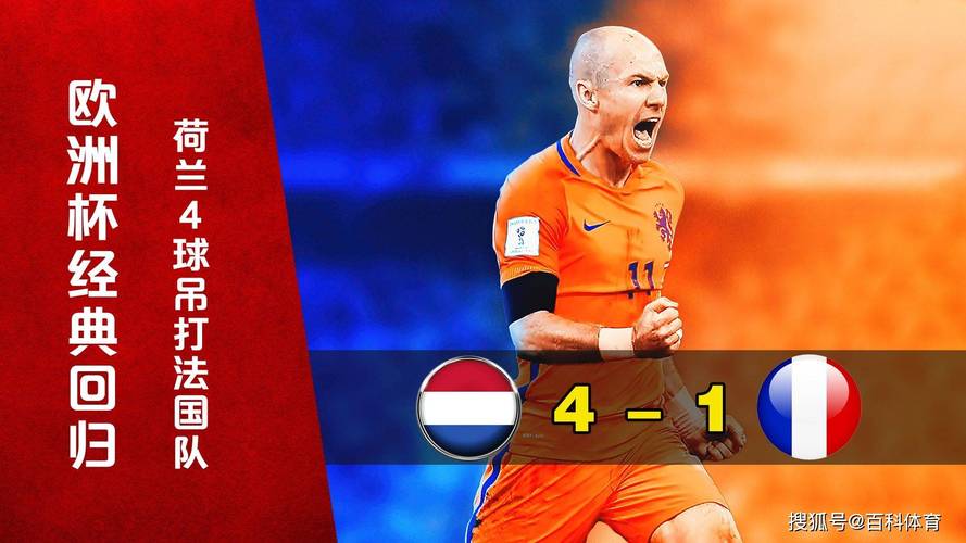 2008欧洲杯荷兰战绩