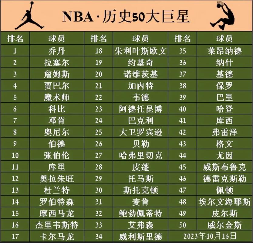 nba联盟巨星排行榜2019