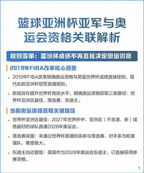 篮球世界杯与奥运会资格关系