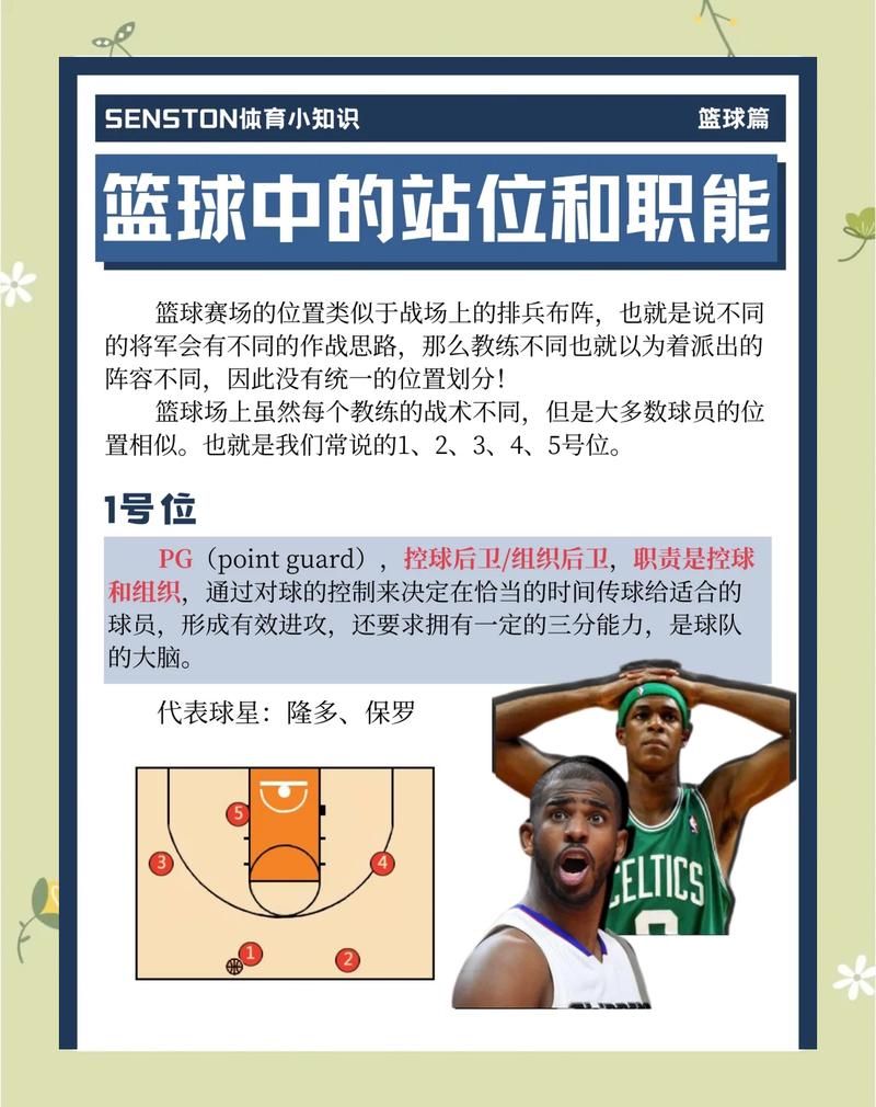 nba篮球过人排行