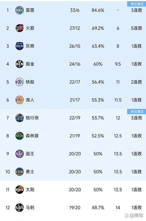 太阳队历年排名