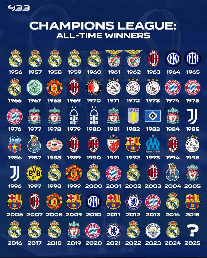 历届欧洲杯冠军次数排名