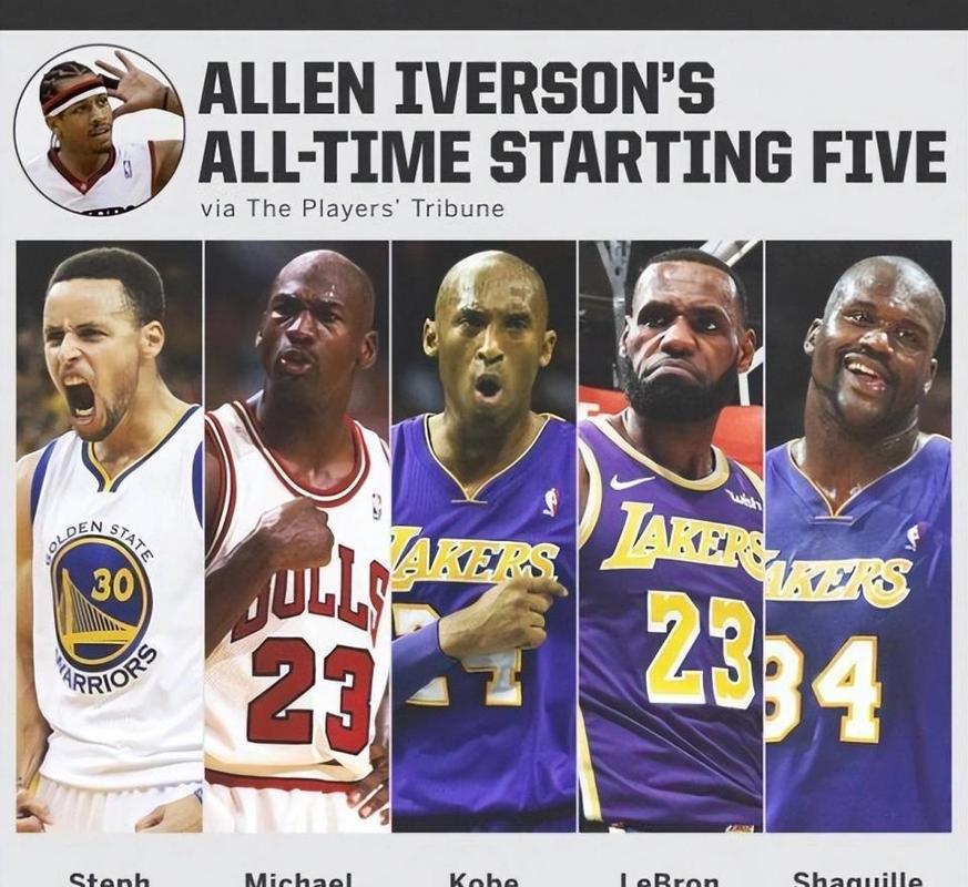 美媒评选nba历史最强阵容