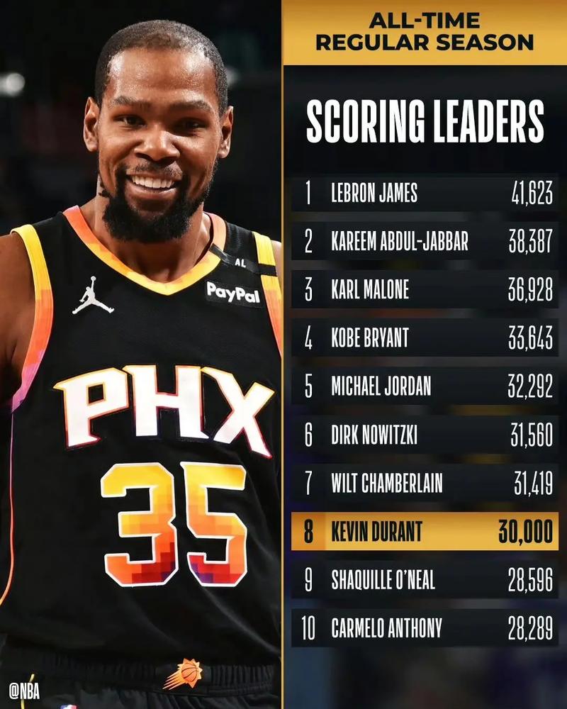 杜兰特生涯最高分比赛