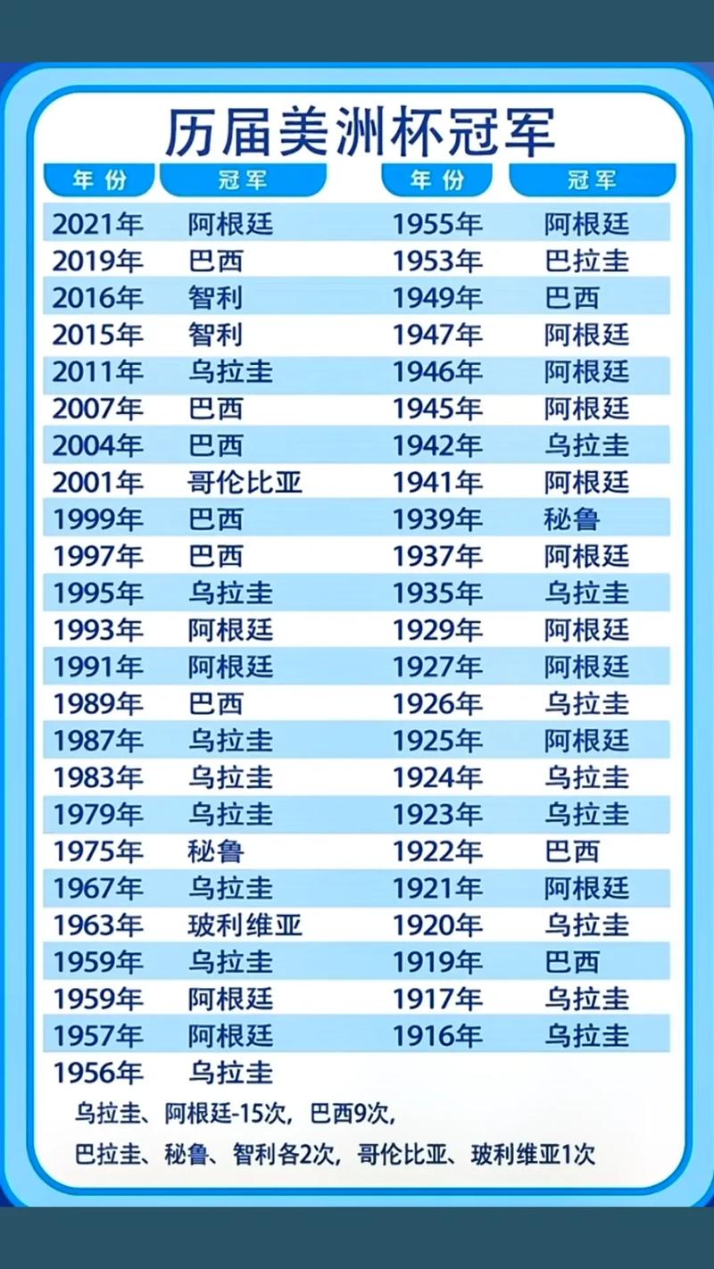 美洲杯历届冠军一览