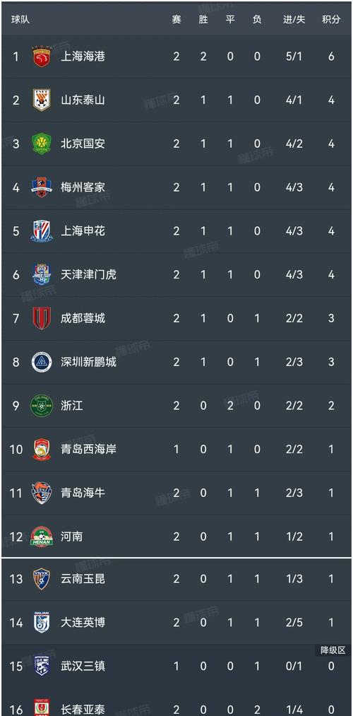 2020中超排行