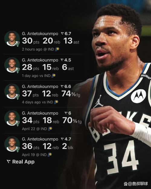 nba历史场均数据