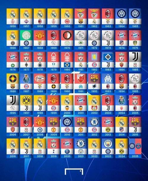 欧冠历届冠军球队