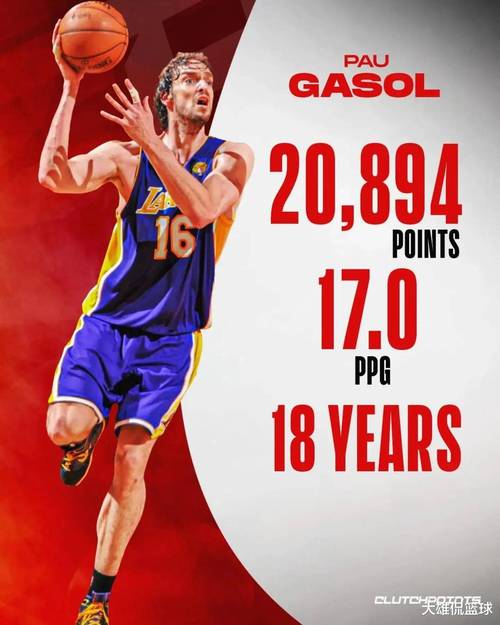 保罗生涯总得分多少