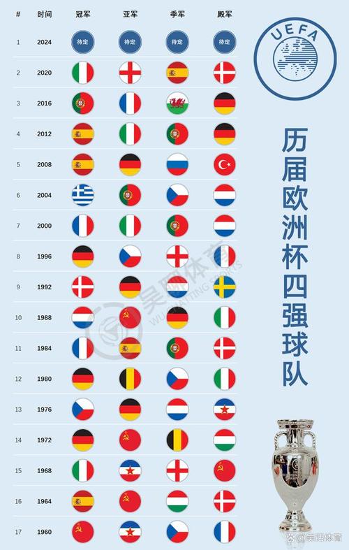 2014欧洲杯冠军是哪个队伍