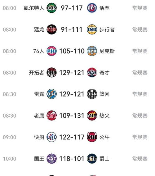 3月3日nba战况