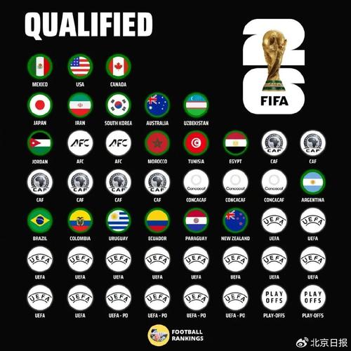 世界杯美洲区排名