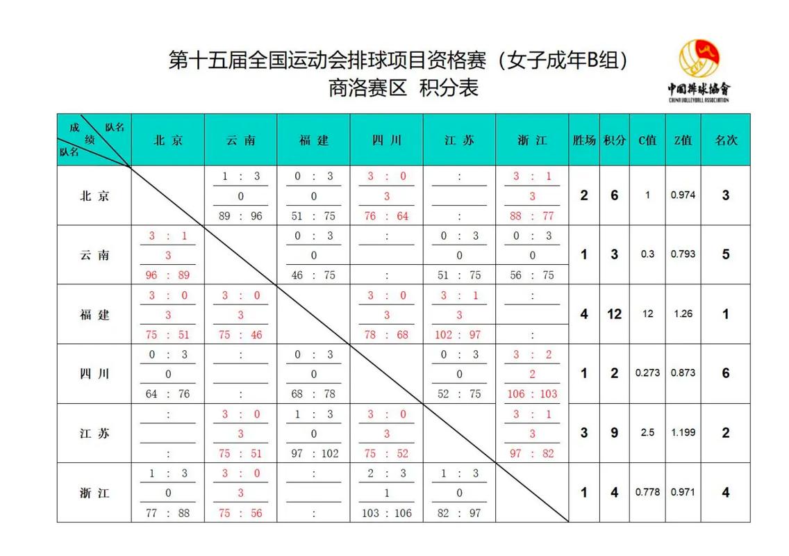 排球比赛一局比赛多少分算获胜