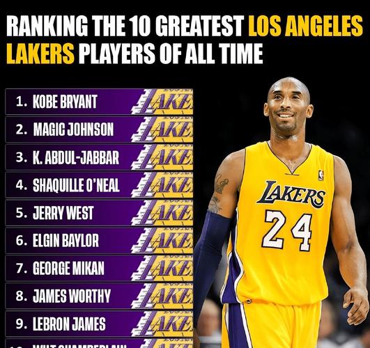 盘点湖人队史各个号码