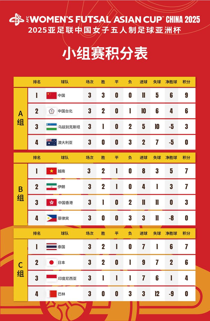 女足世界杯历届冠军榜