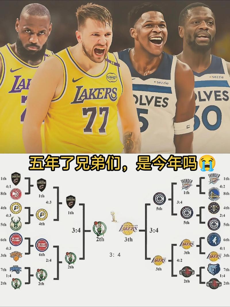 湖人总冠军比赛时间