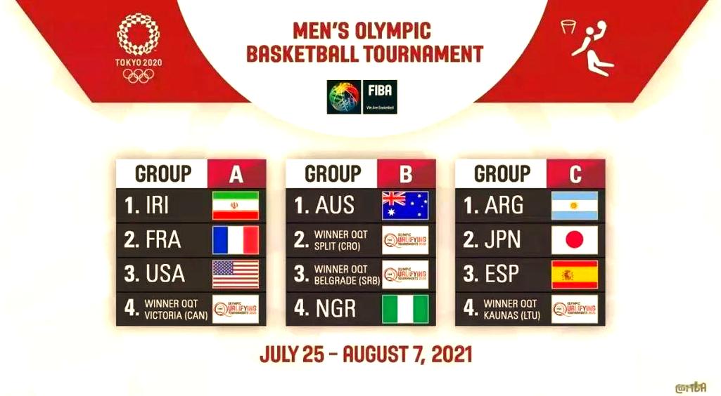 04奥运会男篮小组赛赛程