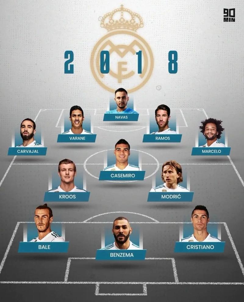 皇马近几年转会球员名单