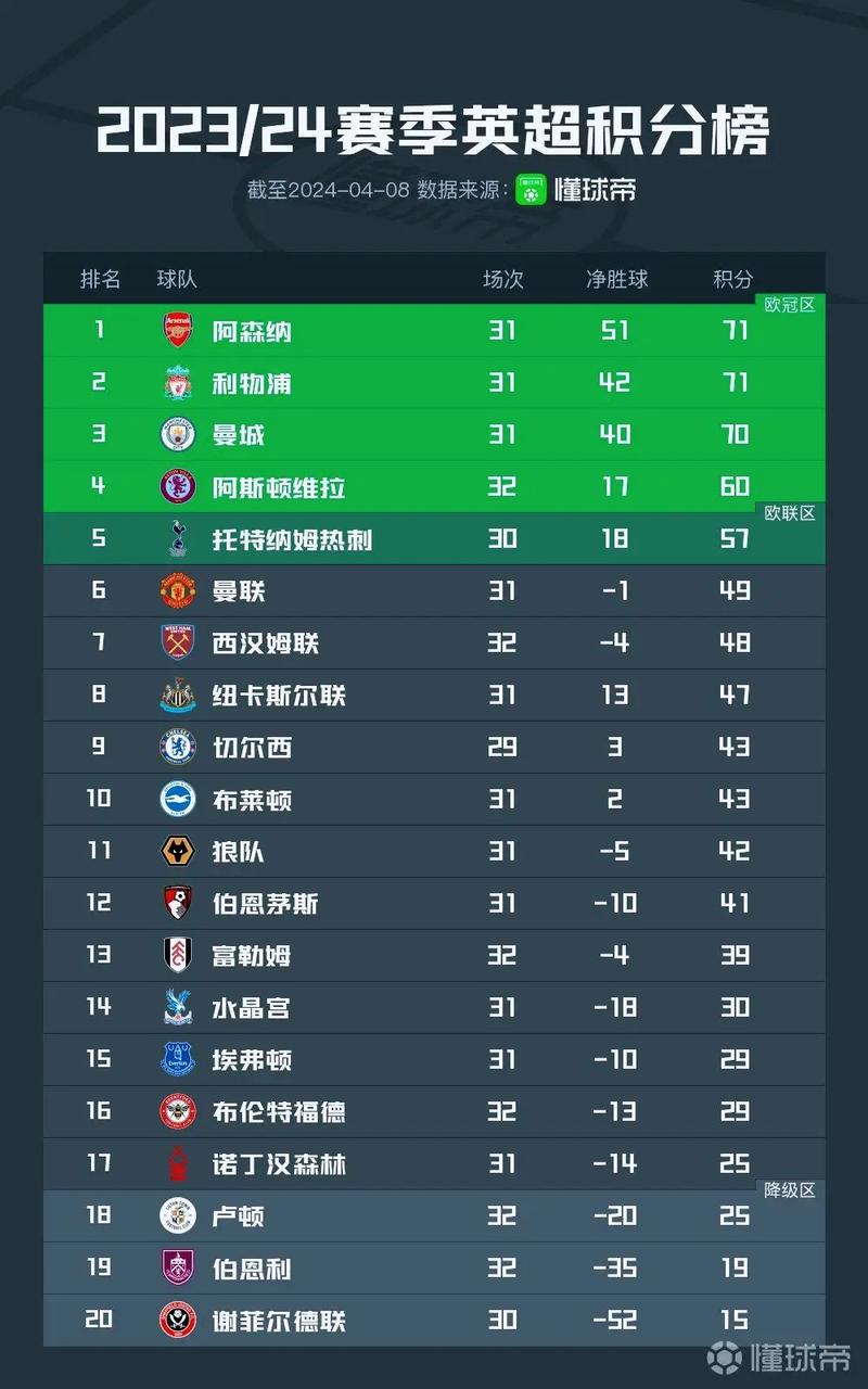 英超积分排名规则