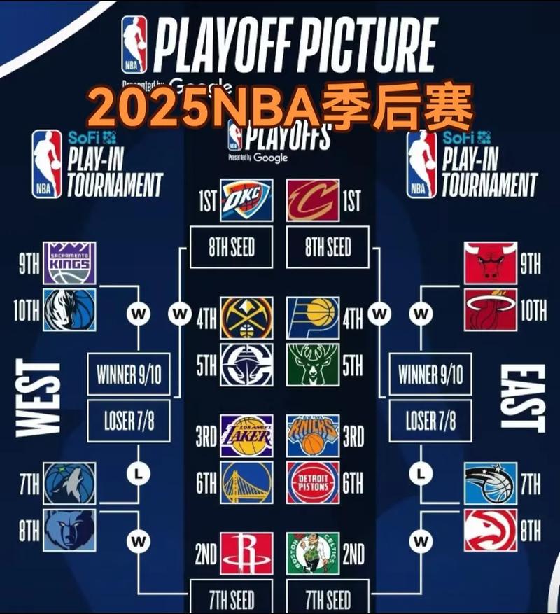 历届nba季后赛比分榜