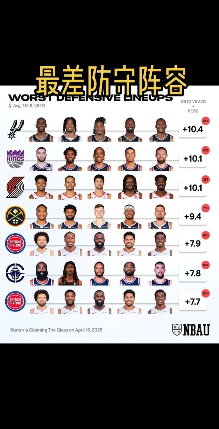 nba开拓者队球员名单