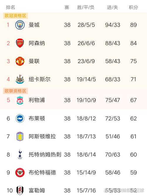 新赛季英超球队实力排名榜
