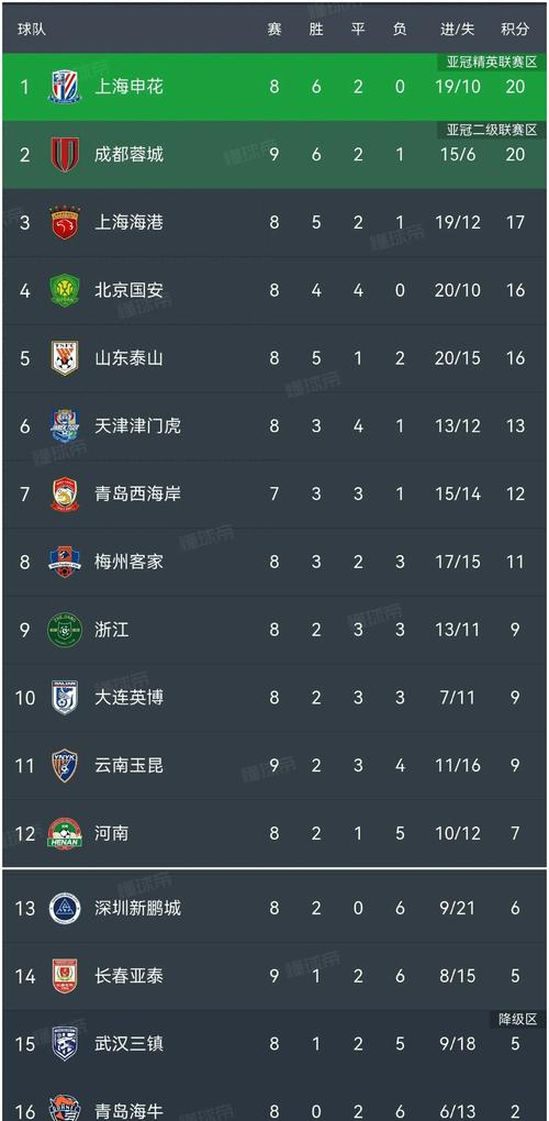 中超23年积分榜