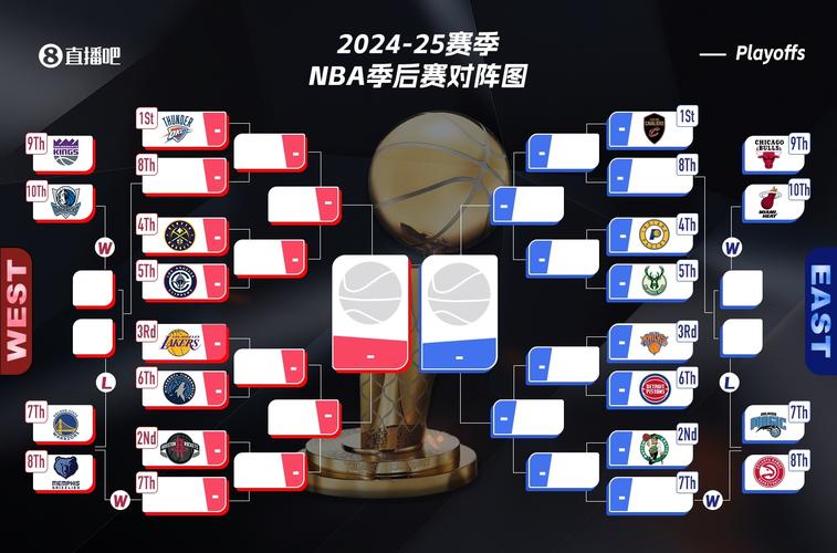 今年nba附加赛