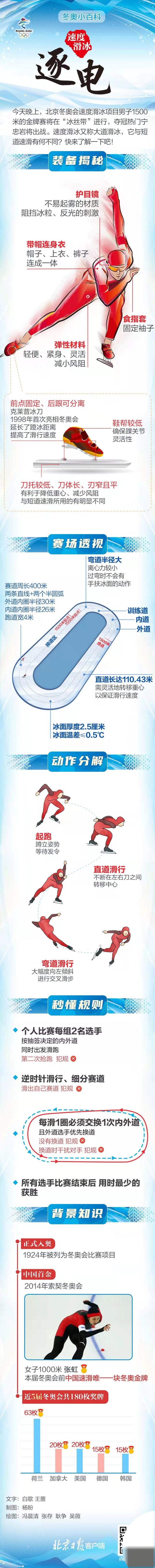 速度滑冰和短道滑冰有什么区别