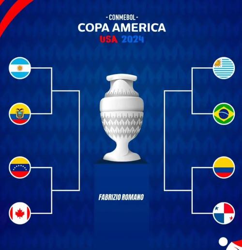 美洲杯和欧洲杯是什么意思