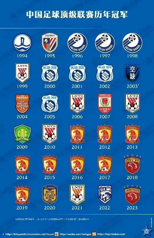 历届中超冠军对阵名单