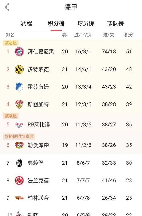 德甲积分排行
