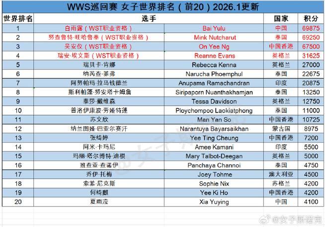 女子世界杯名次